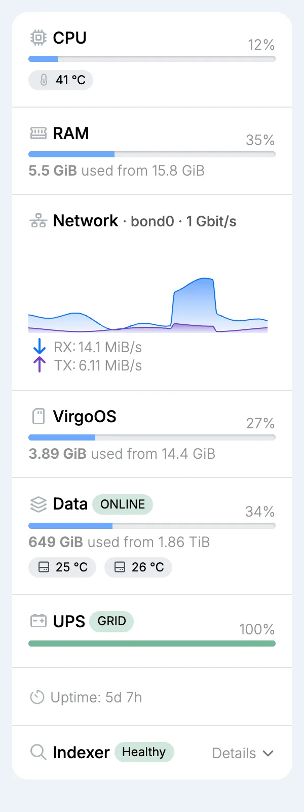 The node’s status