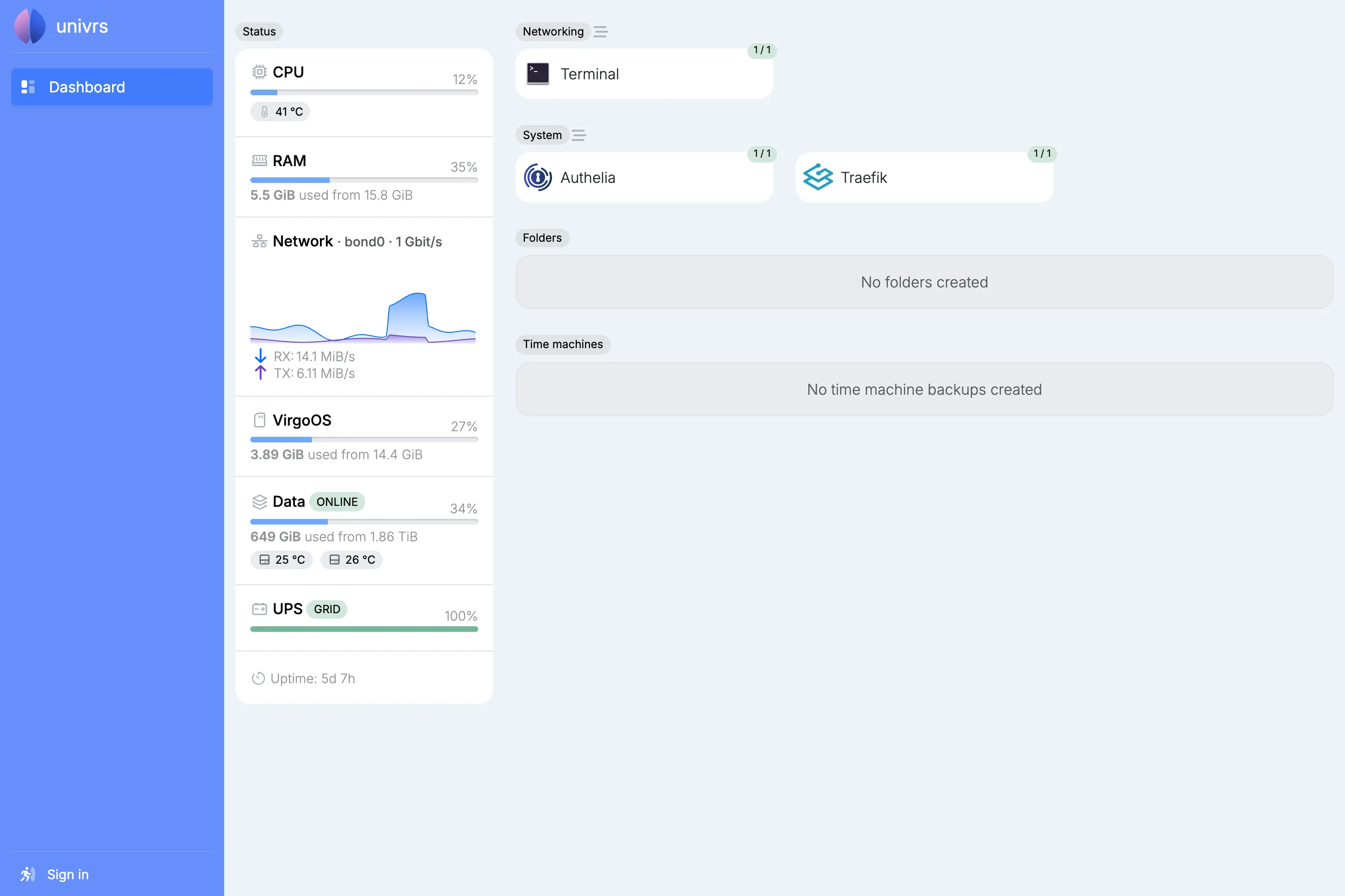 The Dashboard without signing in