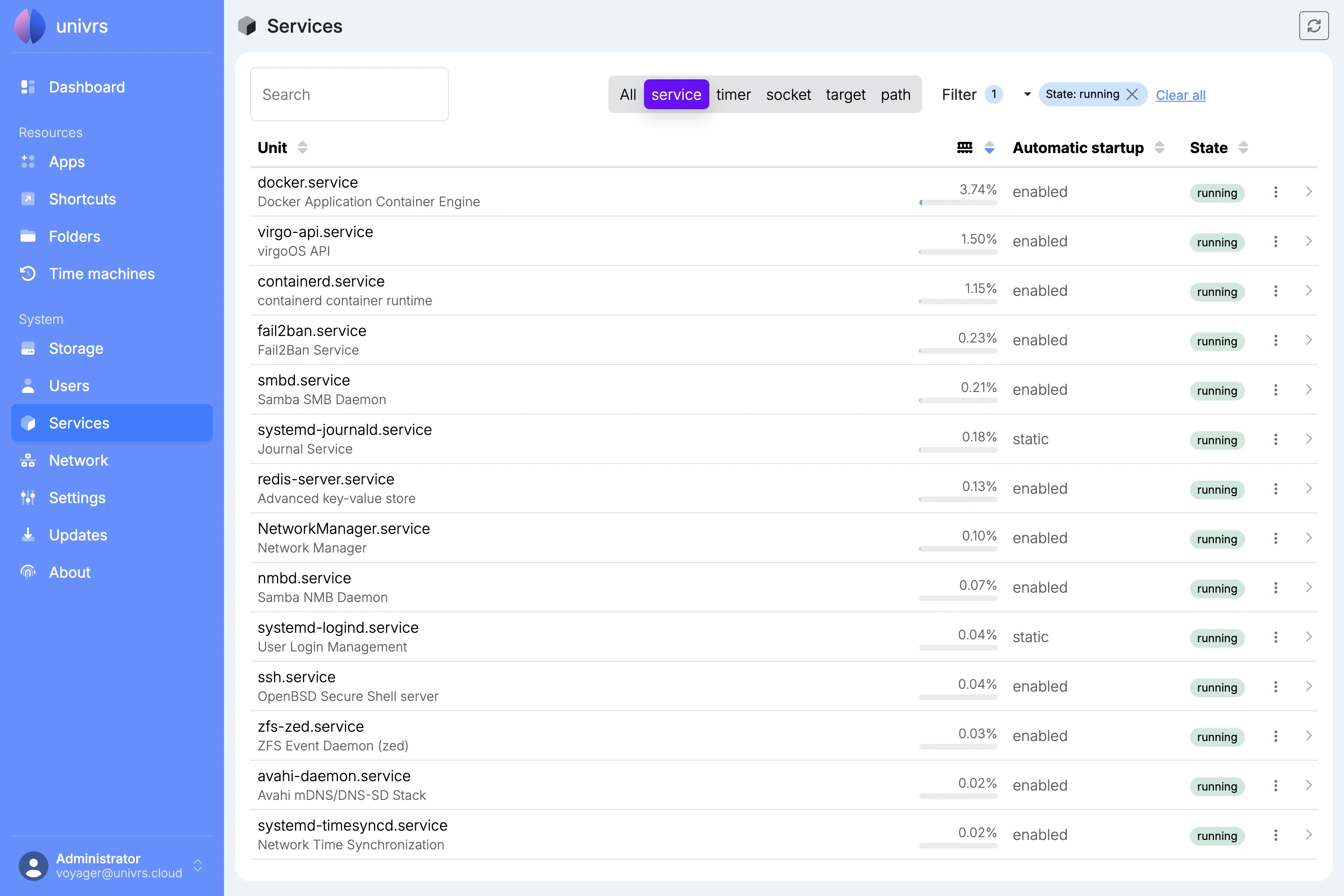 A filtered list