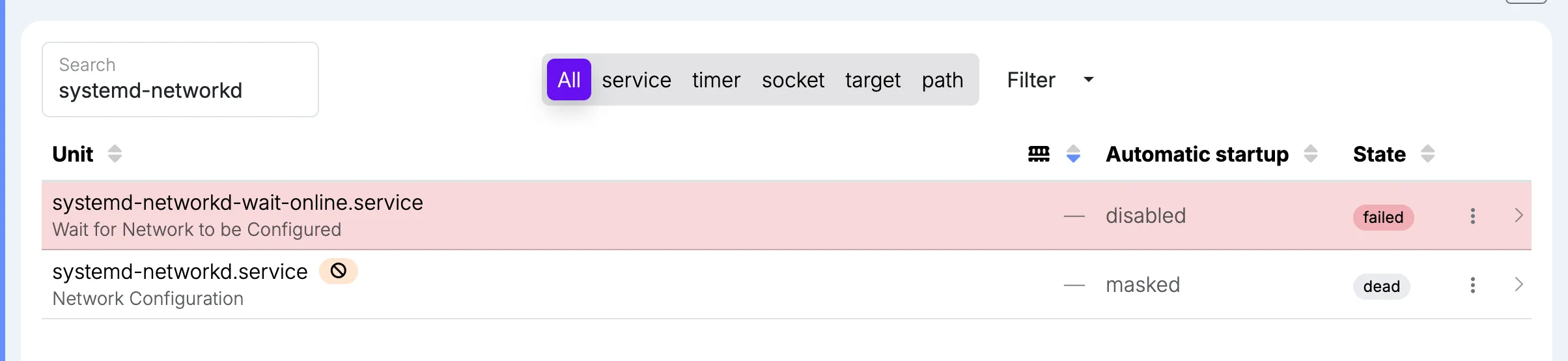 A failed and a masked service