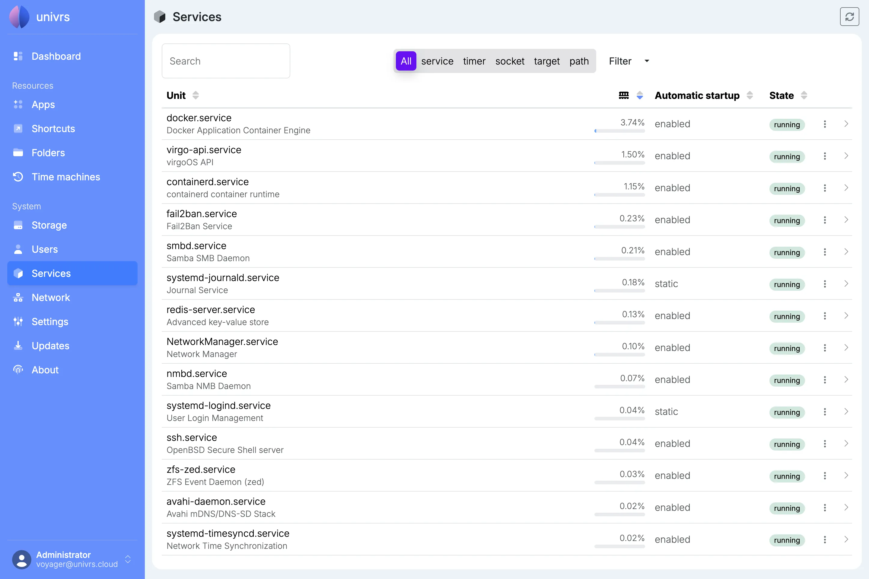 The Services page
