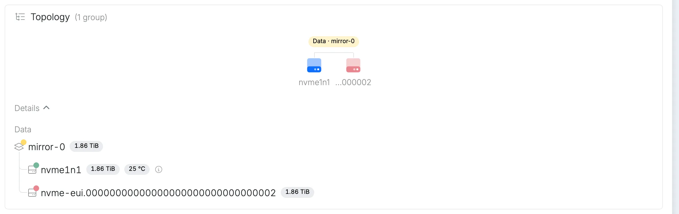 The missing drive in the topology