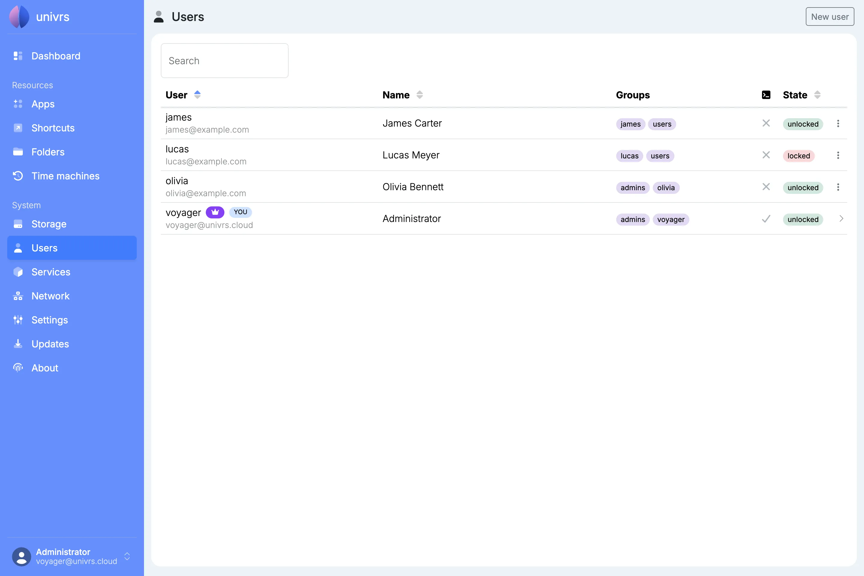 The users list