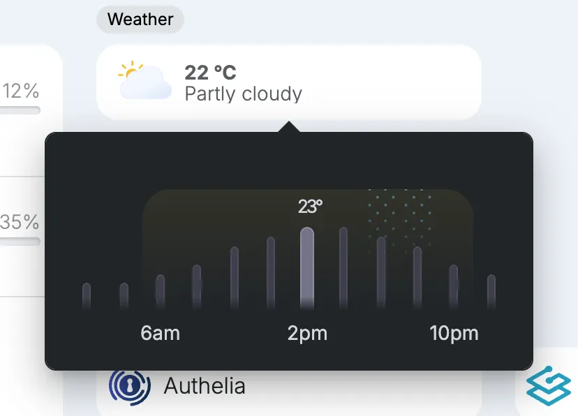 The weather forecast